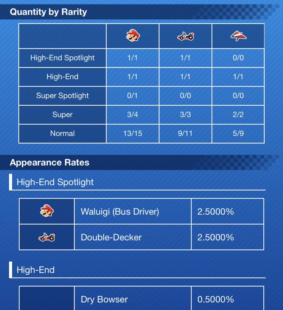 Mario Kart Tour' pipe drop rates revealed: Your odds of getting