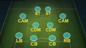 4-2-2-2 formation